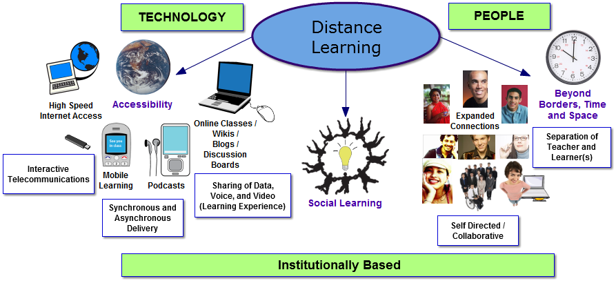 Distance Learning.png